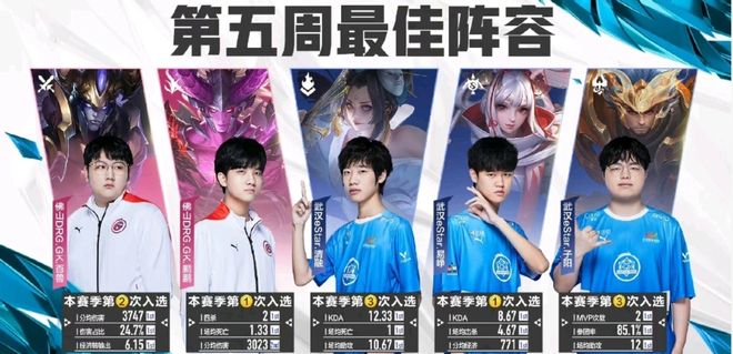 态的拐点