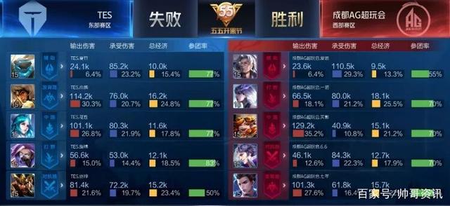 易为何戛然